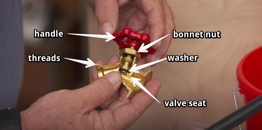 Parts of a faucet